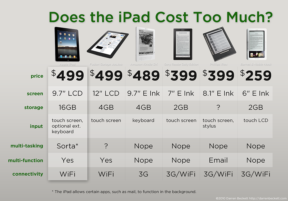 E Ink Reader Comparison Chart