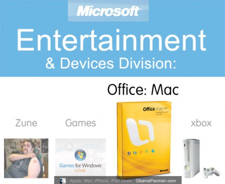 Microsoft Entertainment and Devices Division, Games, XBox 360, Macs Are Fun
