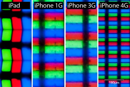 Apple iPhone 4 retina display, iPad IPS desktop quality IPS panel Apple iPhone 4 retina display, iPad IPS desktop quality IPS panel