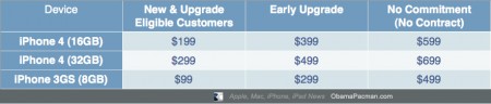 اي فون 4 تي اند تي التسعير ، جديد ، ترقية ، لا أسعار العقود iPhone 4 AT&T Pricing, New, Upgrade, No Contract Prices