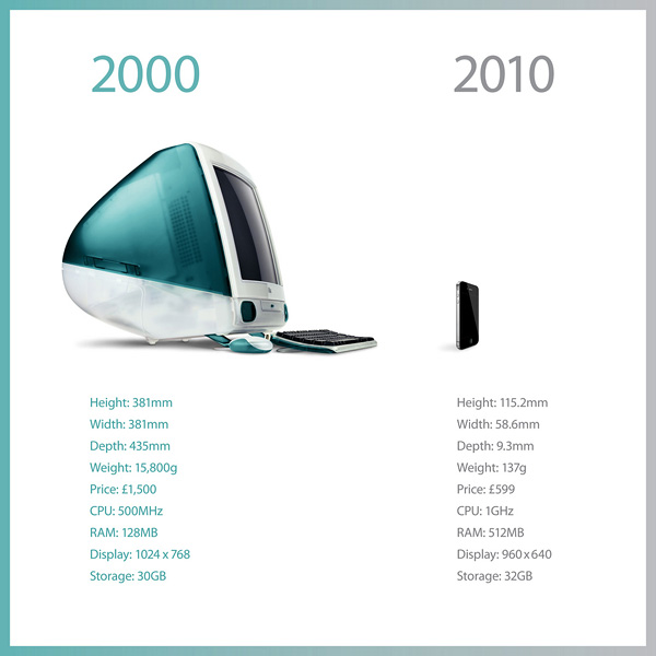 Apple-2000-vs.-2010-iMac-iPhone-Evolutio