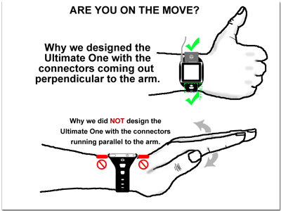 Nano Watch Band on Nano Watch Placement That Won   T Impede Movement  So It   S Perfect