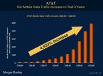 iPhone 50 times traffic increase ATT