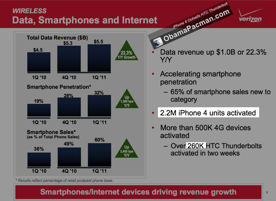 Htc+thunderbolt+4g+verizon+phone