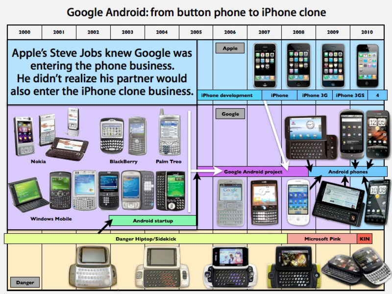 Google-Android-history-before-after-iPhone.jpg