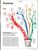Apple Ecosystem Infographic Time Magazine