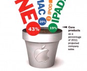 Apple iPhone Mac iPod iPad tree