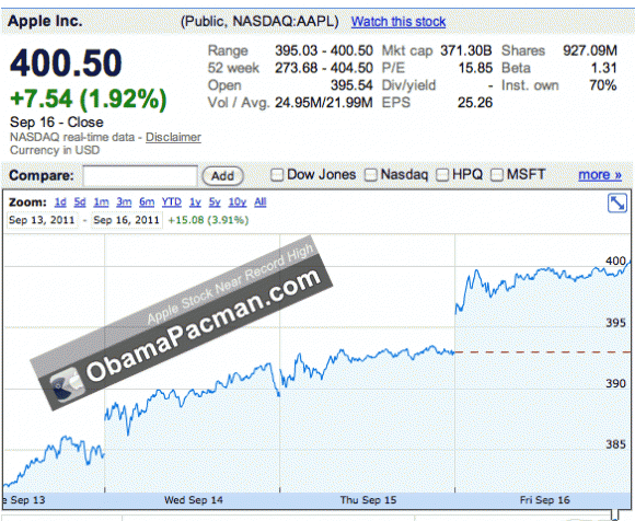 tiara-sands-condos-103-605-friday-stock-market-closing-prices