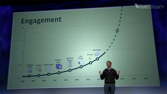 Facebook engagement, Andy Samberg Fake Mark Zuckerberg
