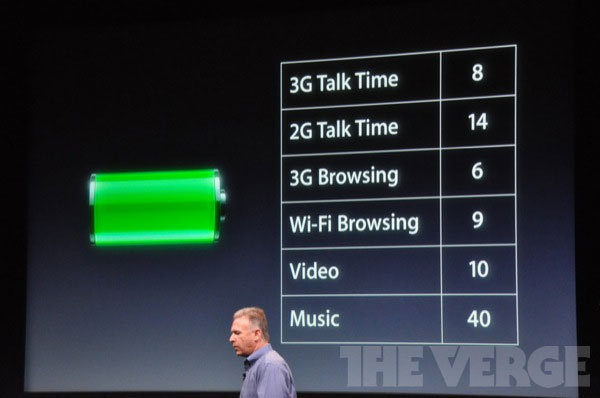 2011-iPhone-4S-battery-life.jpg