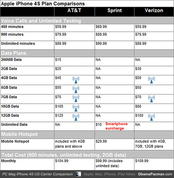 T Mobile Plan Comparison Chart