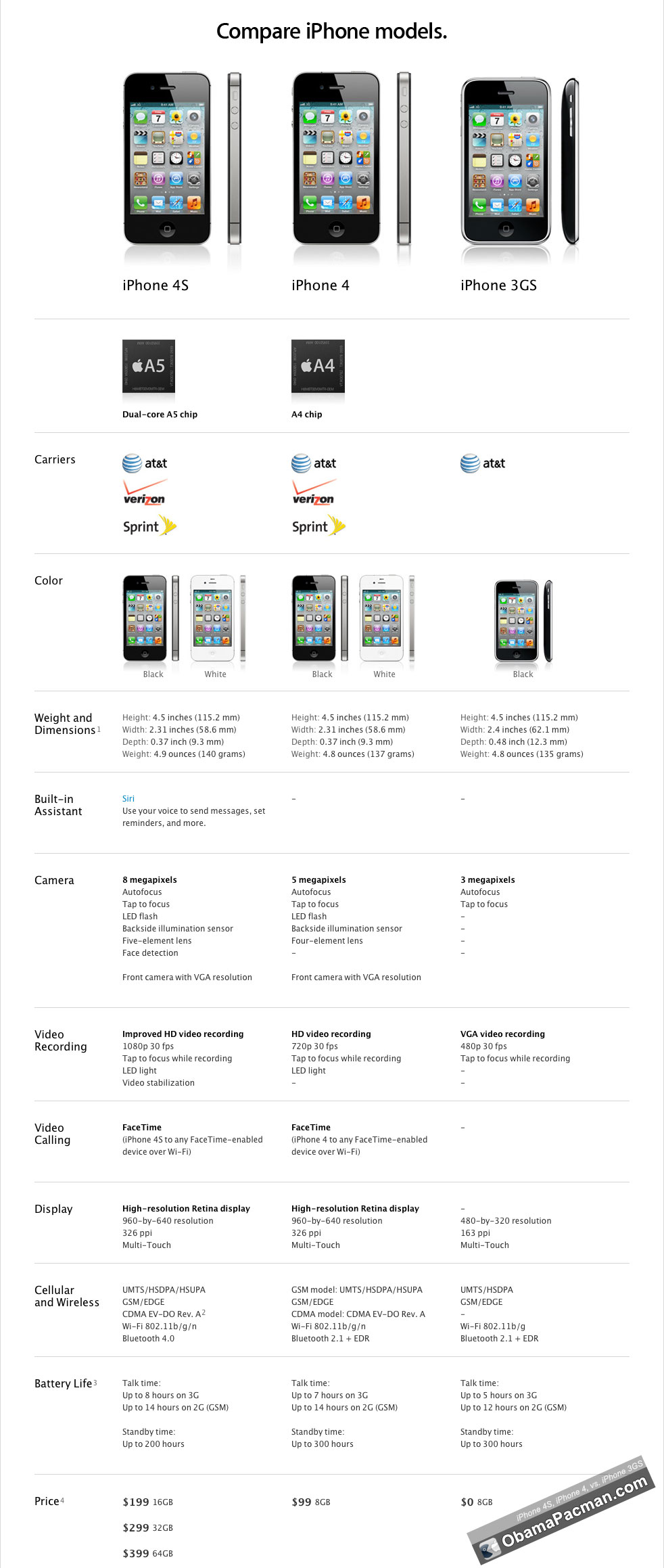 Iphone 4s deals contract 3