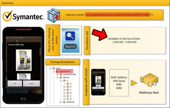 Android Malware 2012 Jauary