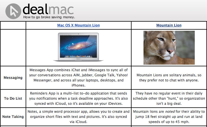 word for mac os x lion