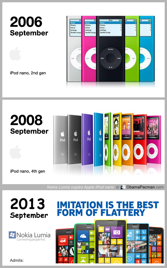 Apple Ipod Generations Chart